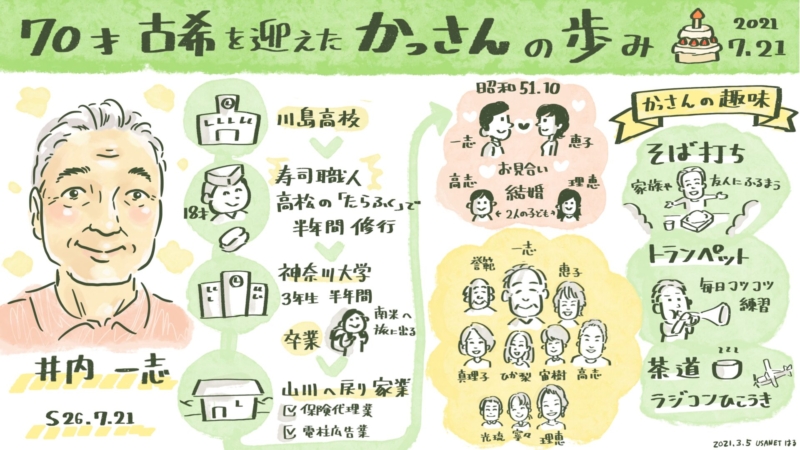 【人生を可視化】グラレコを古希のお祝いでプレゼント！ライフストーリーや趣味・家族をイラストで