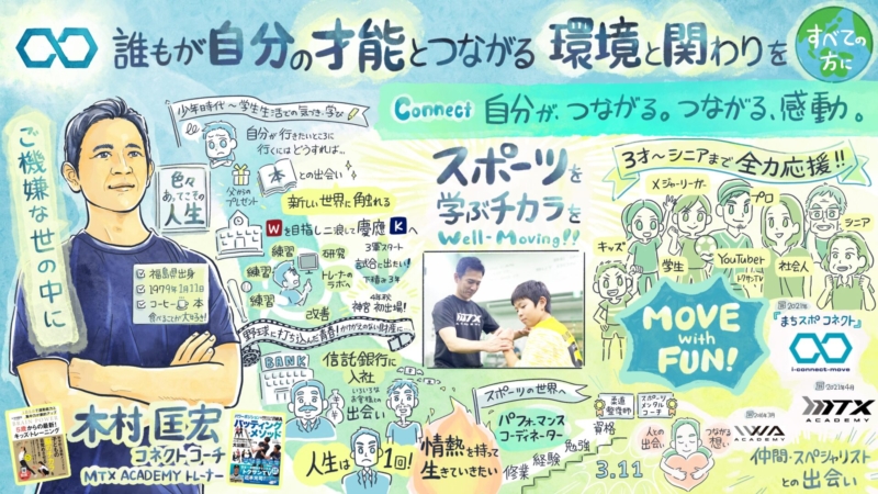 自己紹介グラレコ:似顔絵プロフィール 人生 ライフストーリー 想い 事業紹介