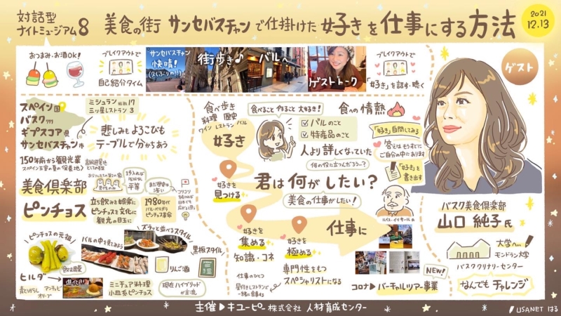 グラフィックレコーディング 対話型ナイトミュージアム「美食の街サンセバスチャンで仕掛けた好きを仕事にする方法」