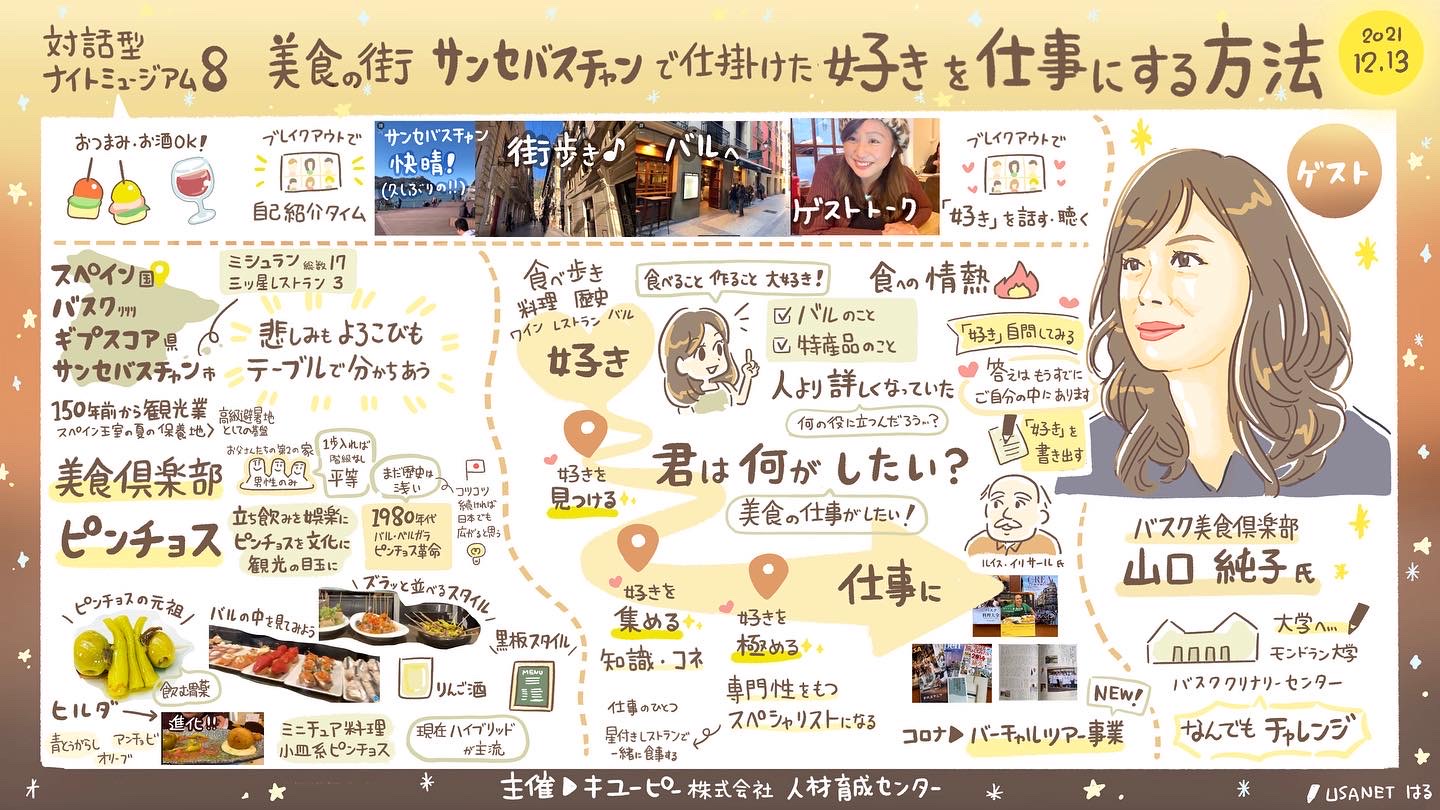 グラフィックレコーディング 対話型ナイトミュージアム「美食の街サンセバスチャンで仕掛けた好きを仕事にする方法」
