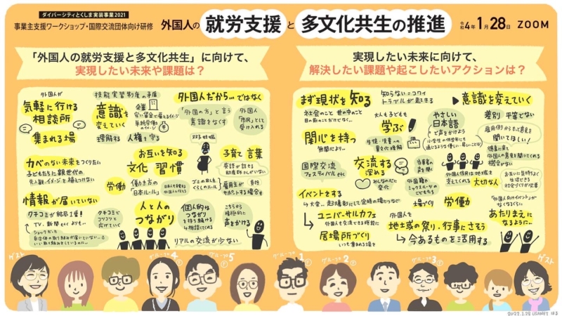 グラフィックレコーディング ダイバーシティとくしま実装事業2021「外国人の就労支援と多文化共生の推進」ワークショップ のグラフィックレコーディング。グループワークで出た、実現したい未来と課題、起こしたいアクションをまとめた1枚