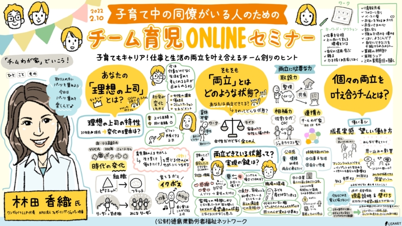 グラフィックレコーディング チーム育児オンラインセミナー 子育て中の同僚がいる人向け の内容をまとめた1枚