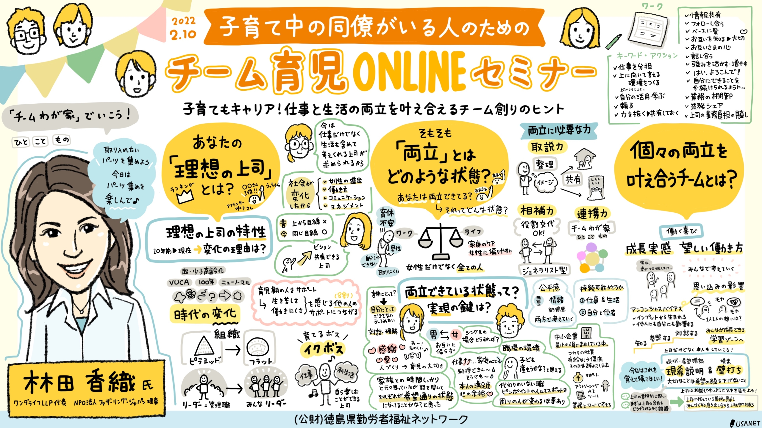 グラフィックレコーディング チーム育児オンラインセミナー 子育て中の同僚がいる人向け の内容をまとめた1枚