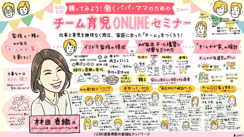 グラフィックレコーディング 働くパパ・ママ向けセミナー チーム育児ONLINEセミナー の内容をまとめた1枚