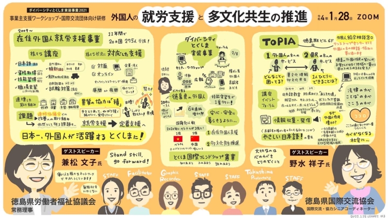 グラフィックレコーディング ダイバーシティとくしま実装事業2021「外国人の就労支援と多文化共生の推進」ワークショップ のグラフィックレコーディング。在住外国人就労支援事業とTOPIAの取り組みをまとめた1枚