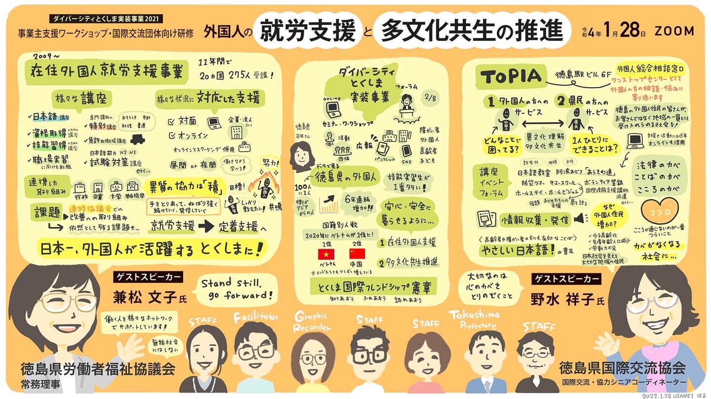 グラフィックレコーディング ダイバーシティとくしま実装事業2021「外国人の就労支援と多文化共生の推進」ワークショップ のグラフィックレコーディング。在住外国人就労支援事業とTOPIAの取り組みをまとめた1枚