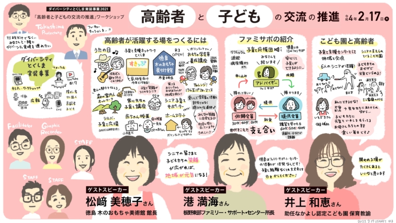 グラフィックレコーディング ダイバーシティとくしま実装事業2021「高齢者と子どもの交流の推進」ワークショップ のグラフィックレコーディング。高齢者が活躍する場づくり、ファミサポの紹介、こども園と高齢者の3つのトークをまとめた1枚