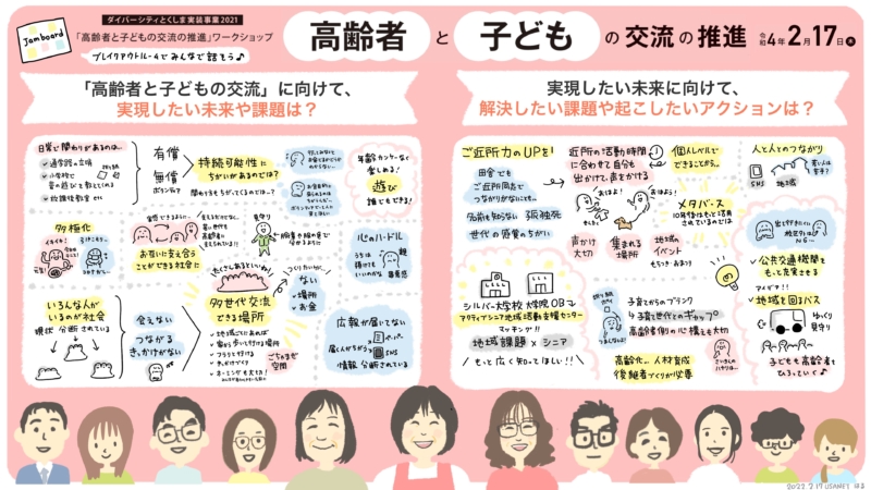 グラフィックレコーディング ダイバーシティとくしま実装事業2021「高齢者と子どもの交流の推進」ワークショップ のグラフィックレコーディング。グループワークで出た、実現したい未来と課題、起こしたいアクションをまとめた1枚