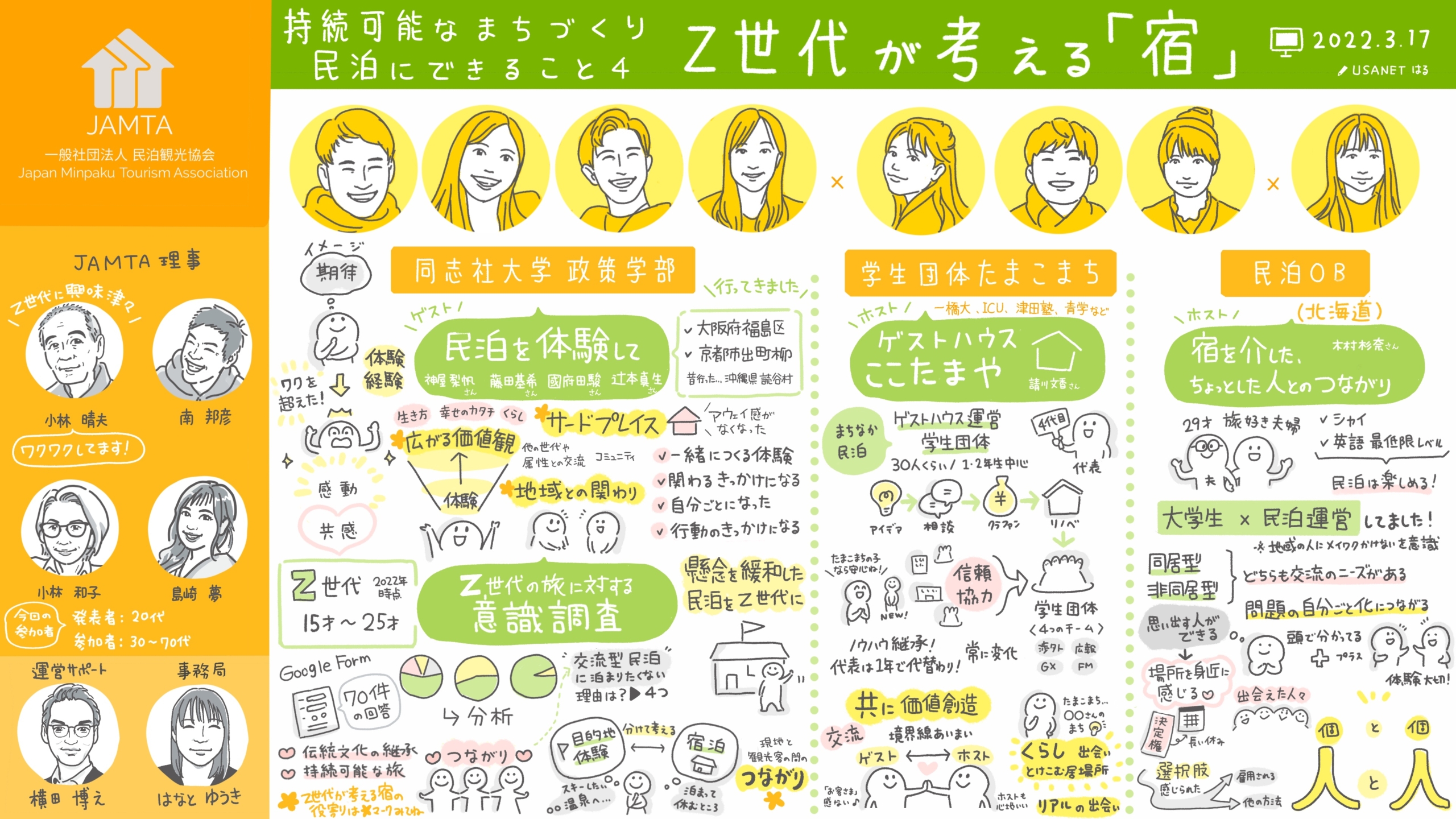 グラレコ