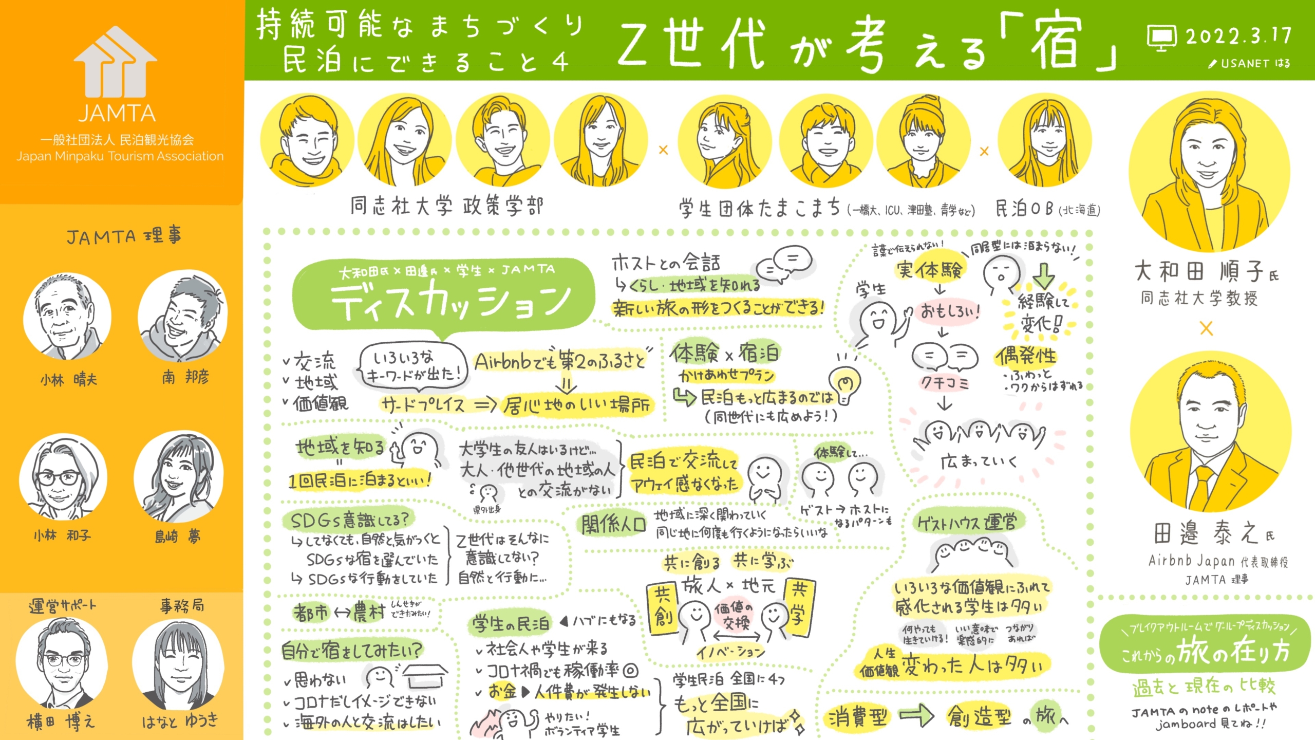 グラレコ