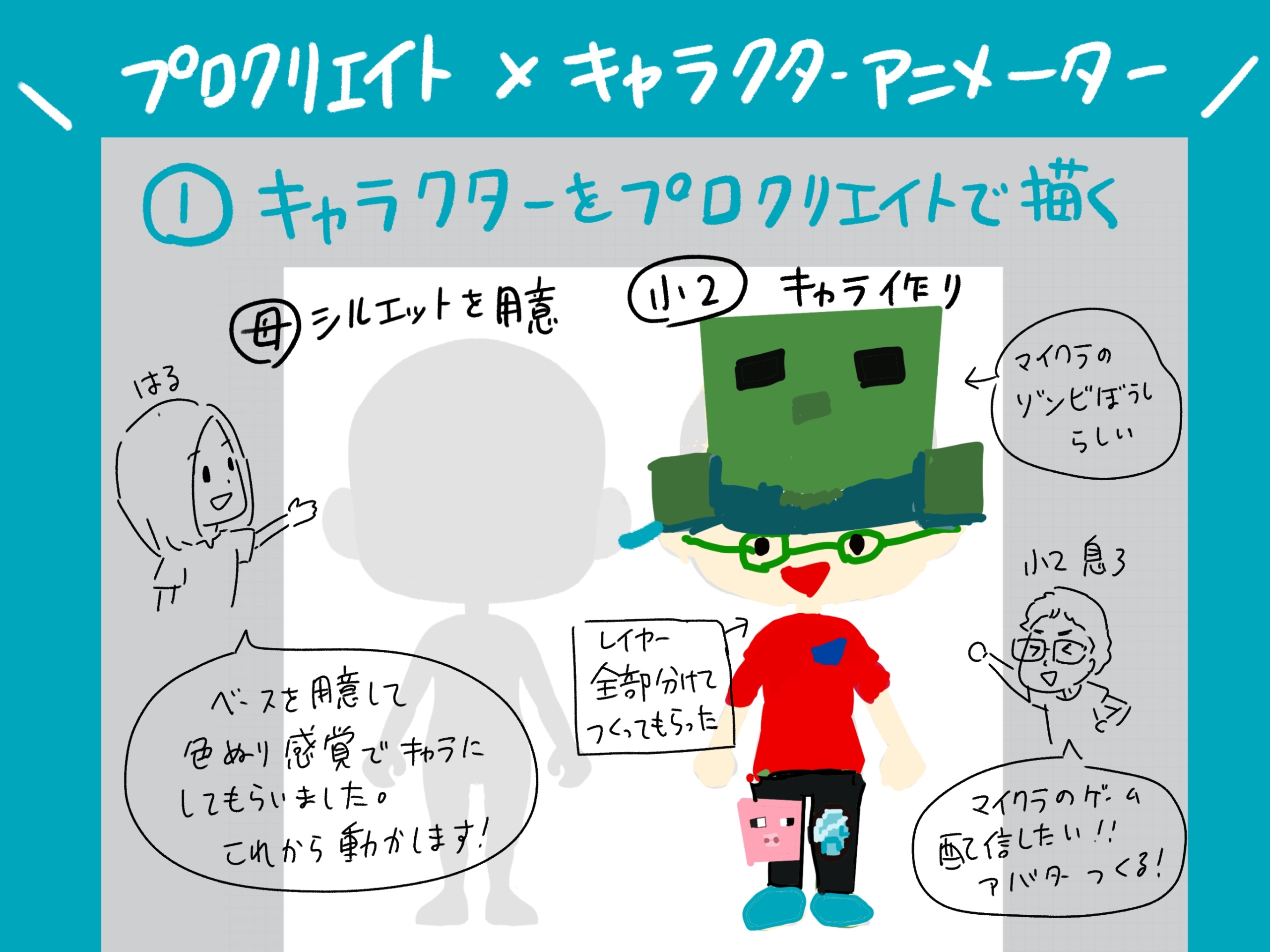 イラスト Procreateでキャラクターを描き、キャラクターアニメーターで動かす手順