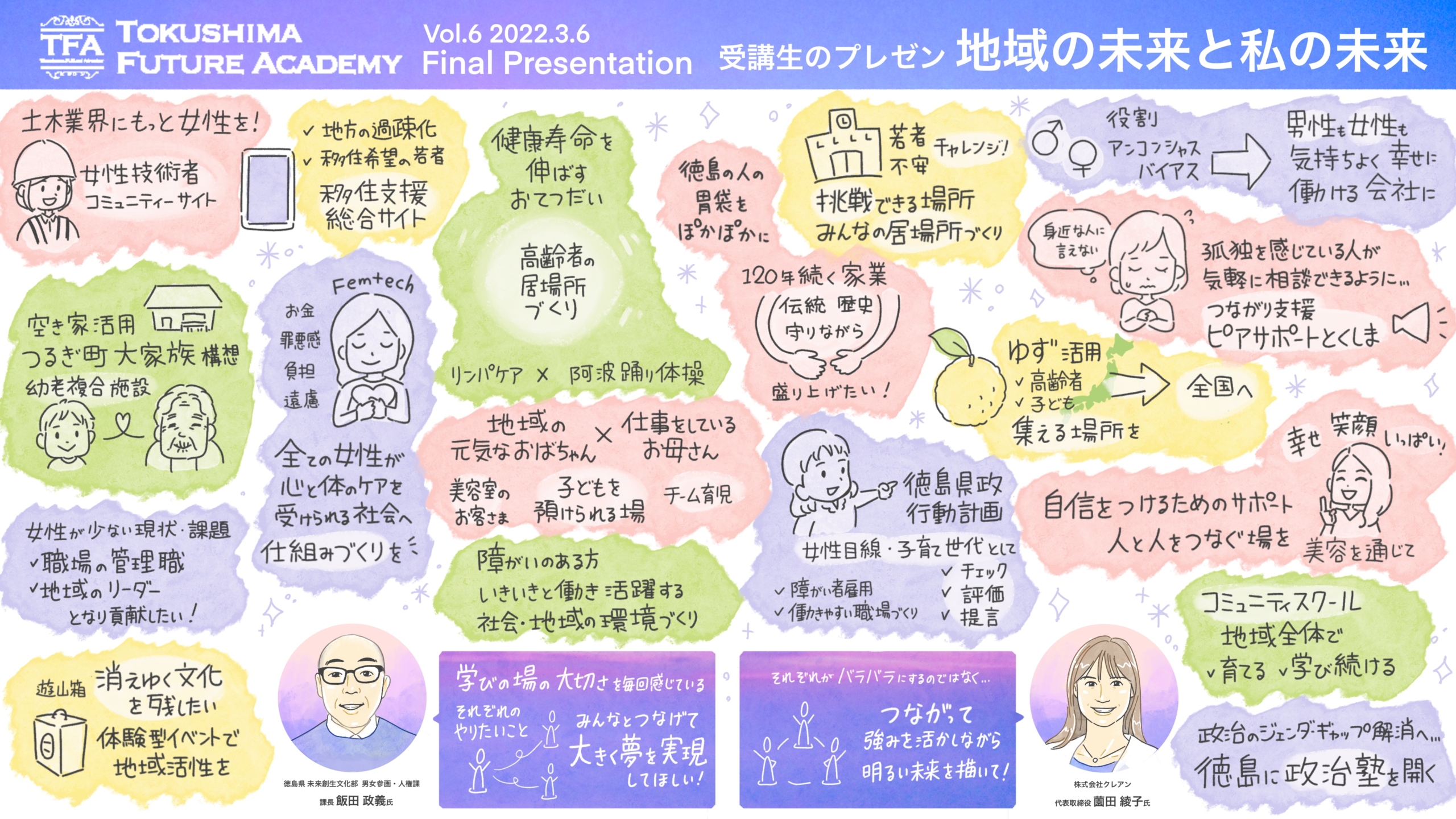 グラフィックレコーディング とくしまフューチャーアカデミー2021 ファイナル 「地域の未来と私の未来」受講生のプレゼンをまとめた1枚