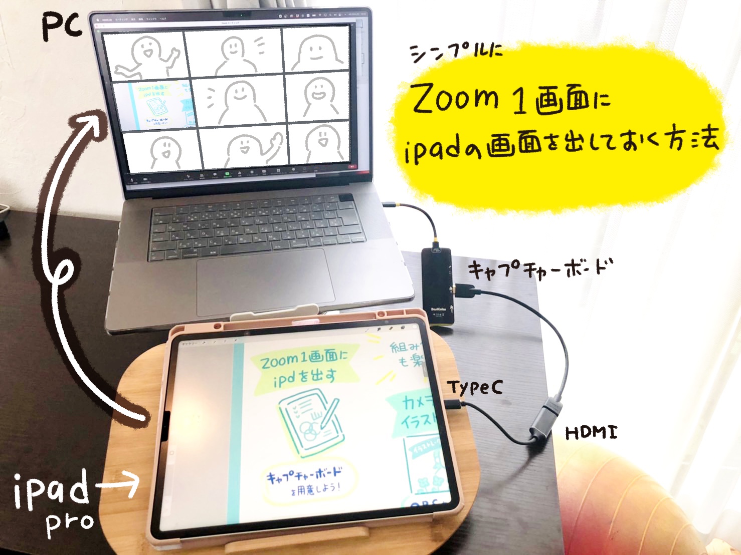 iPadで描いたグラフィックレコーディングをZoomの画面に表示したところ