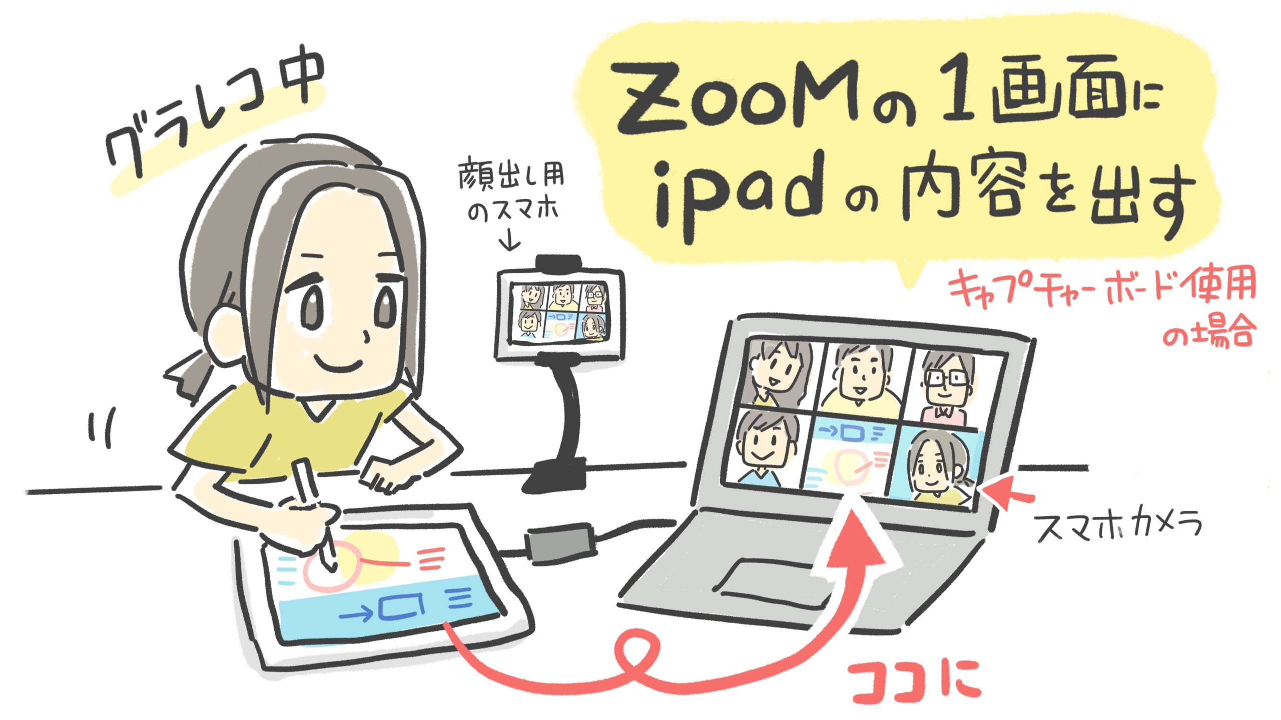 Zoom1画面にiPadの画面を表示する方法 でZoomの画面を1画面表示にした様子