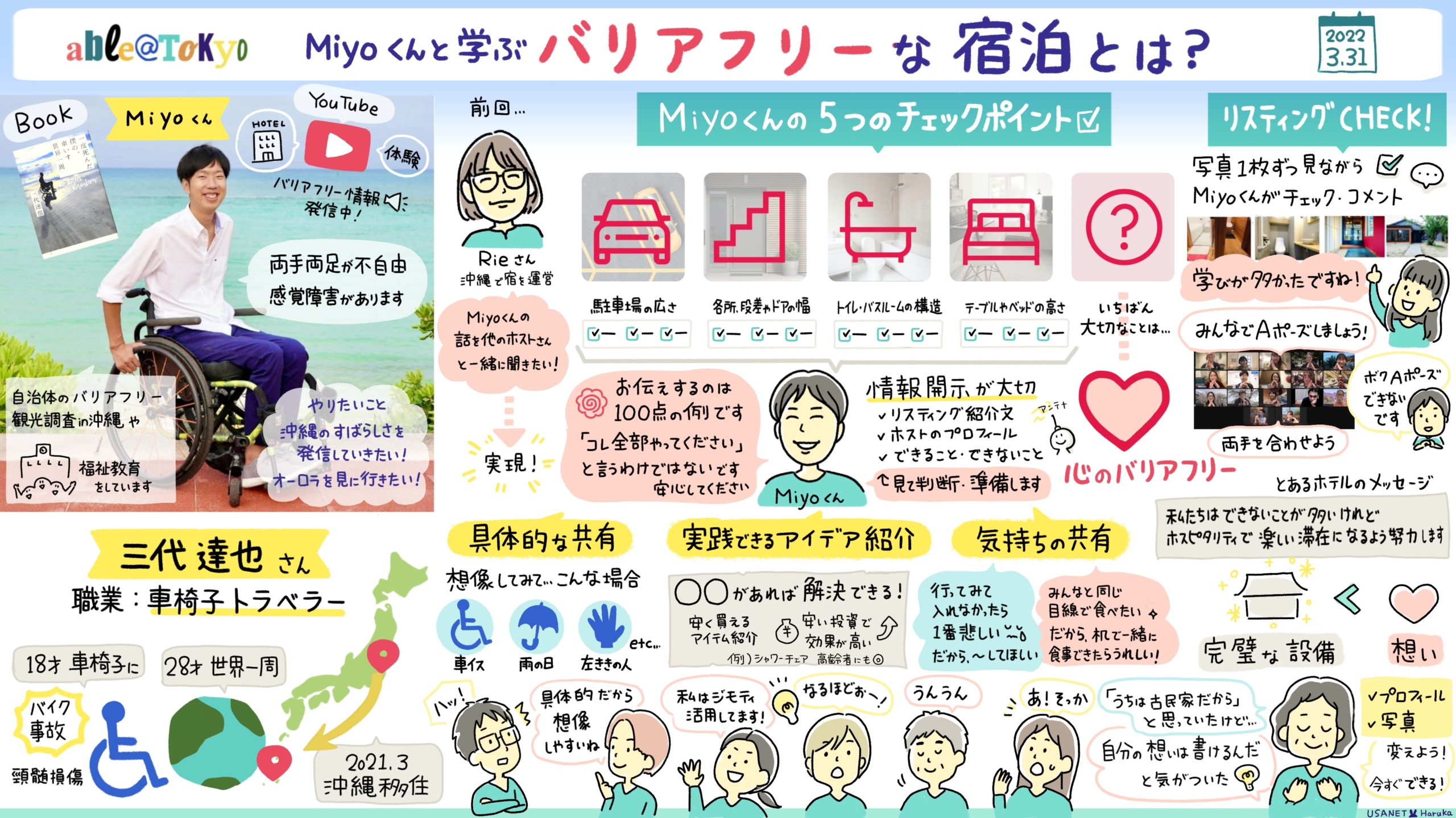 グラフィックレコーディング Airbnb able @ Tokyo セミナー「バリアフリーな宿泊とは？」をまとめた1枚