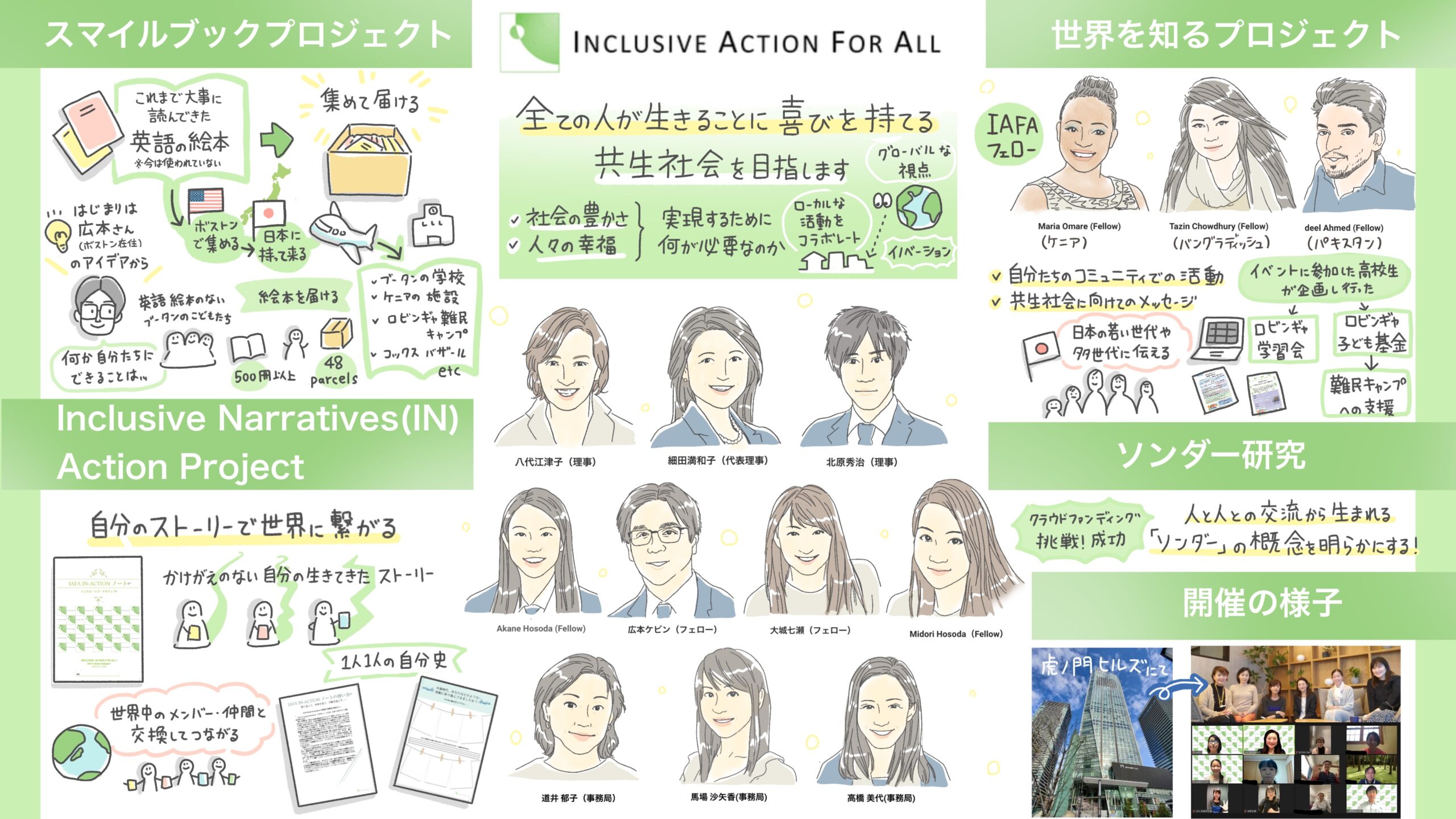グラレコ/グラフィックレコーディング Inclusive Action For All ソンダー研究報告会+ワークショップ