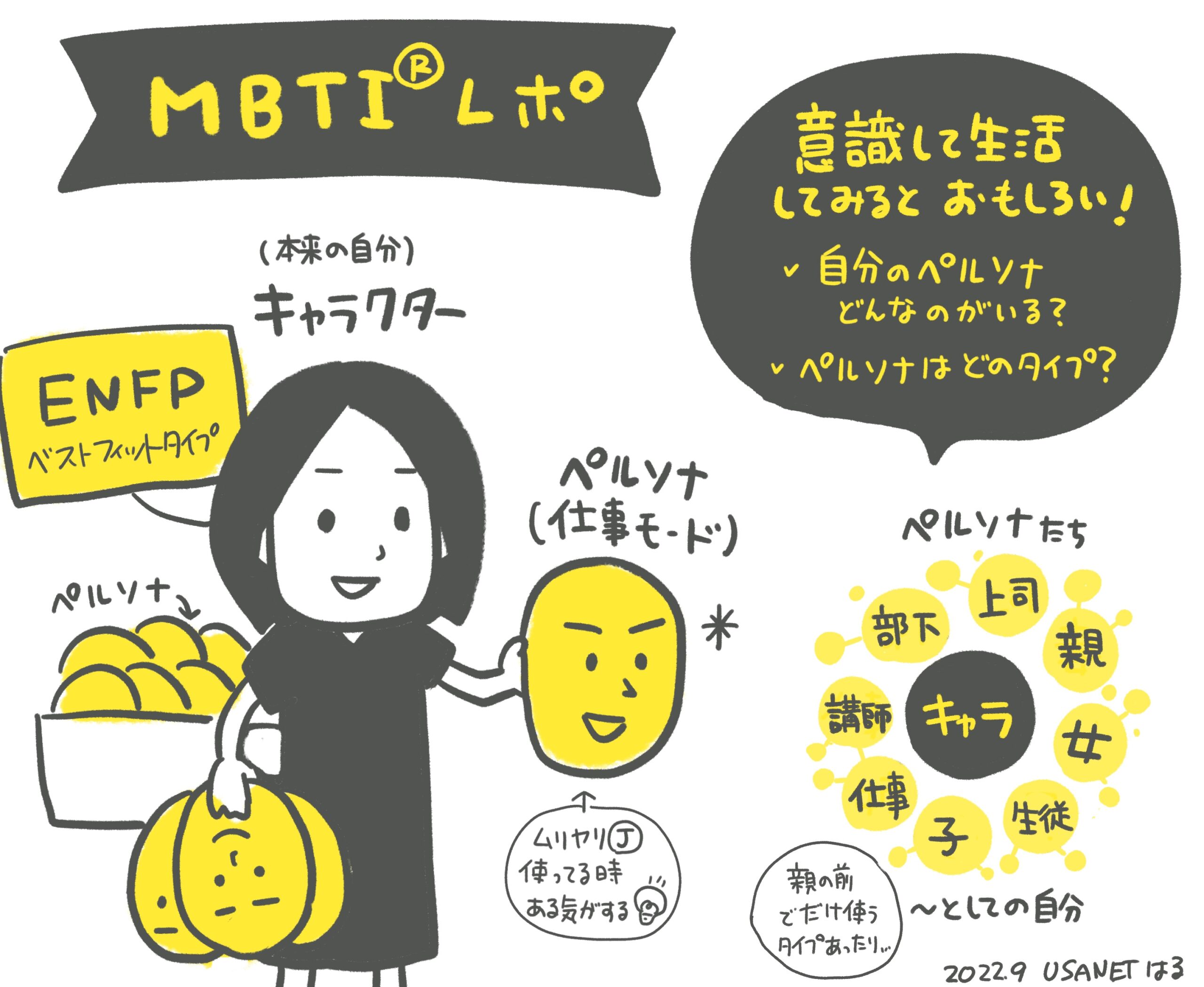 MBTI®︎グラフィックレコーディング グラレコレポート