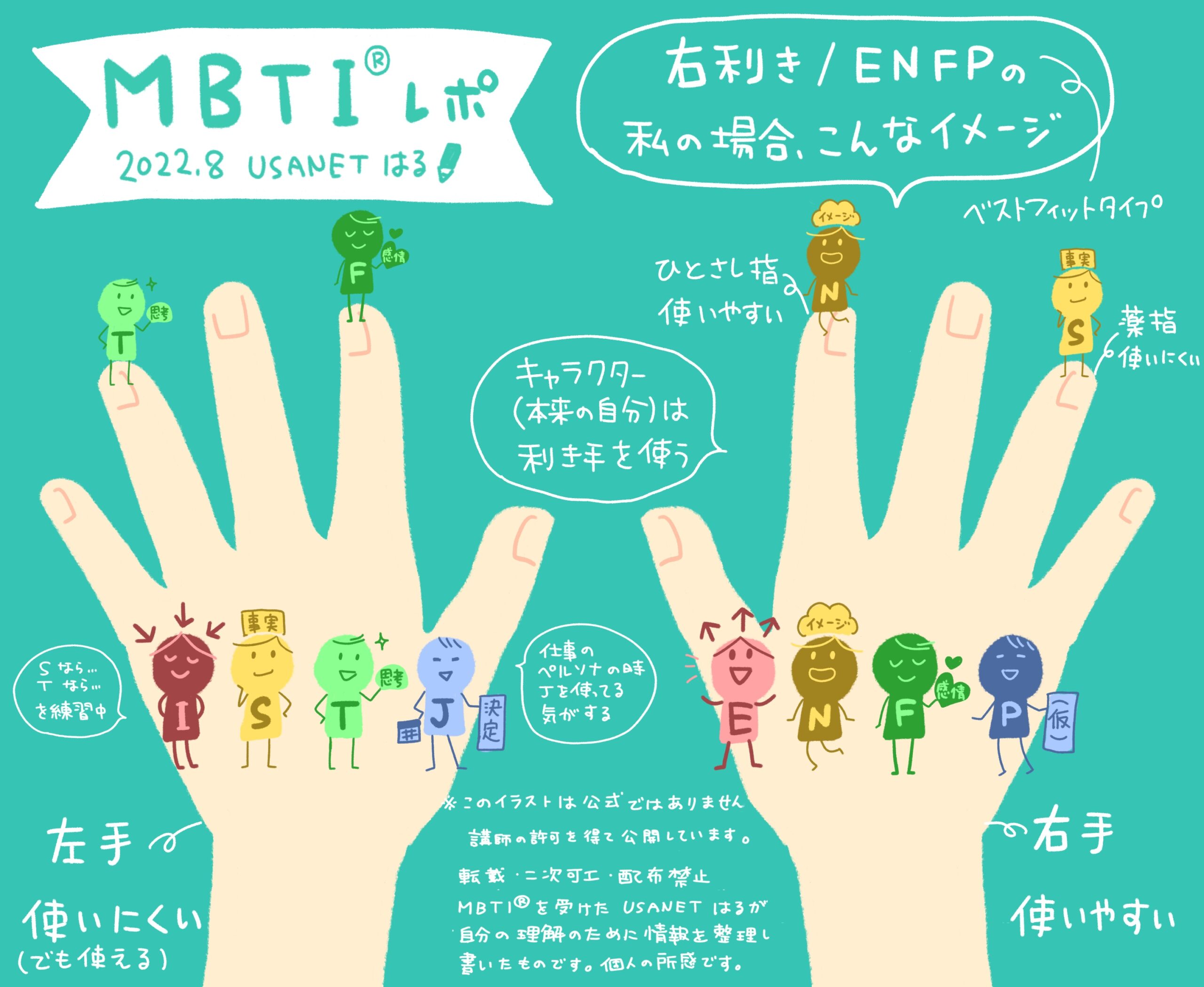 MBTI®︎グラフィックレコーディング グラレコレポート
