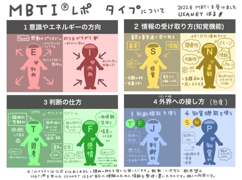 MBTI®︎グラフィックレコーディング グラレコレポート