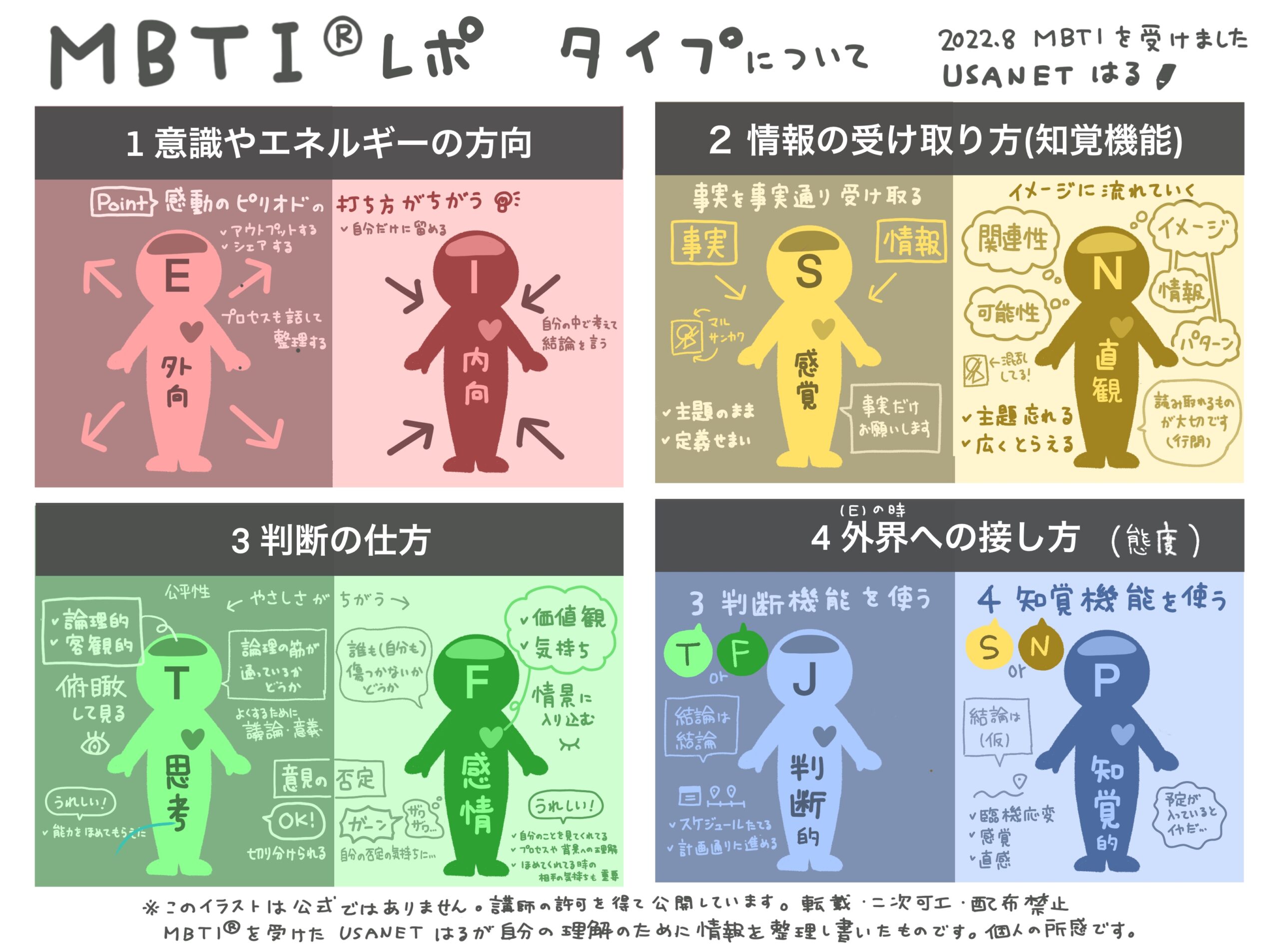 MBTI®︎グラフィックレコーディング グラレコレポート