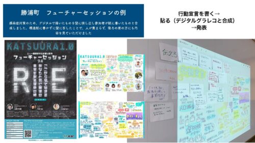 USANET イベント・ワークショップでのグラレコ