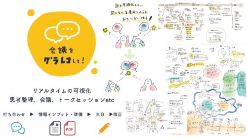 バナー 会議をグラレコに！思考整理・会議・トークセッションなどのリアルタイムの可視化