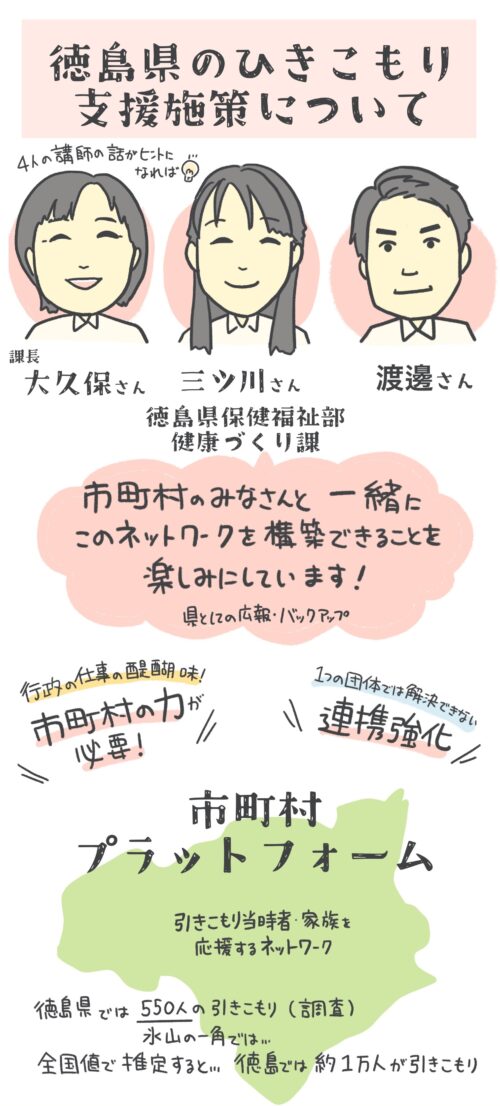 グラフィックレコーディング(グラレコ):徳島県 ひきこもり支援体制強化事業 県下全域研修会「ひきこもり支援の輪を広げよう!」(2022年11月4日) 徳島県のひきこもり支援施策について