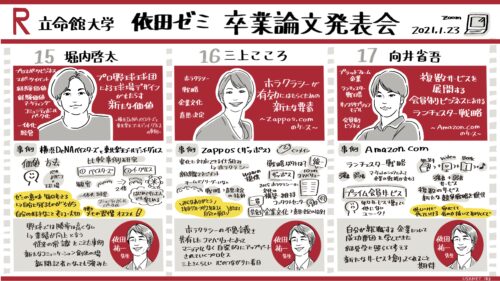 グラフィックレコーディング（グラレコ）：立命館大学経営学部 依田ゼミ3期生 卒業論文発表会（2021年1月23日） 発表15〜17