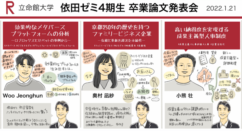 グラフィックレコーディング(グラレコ):立命館大学経営学部 依田ゼミ4期生 卒業論文発表会(2022年1月21日) メタバースプラットフォームの分析/ファミリービジネス企業/成果主義型人事制度