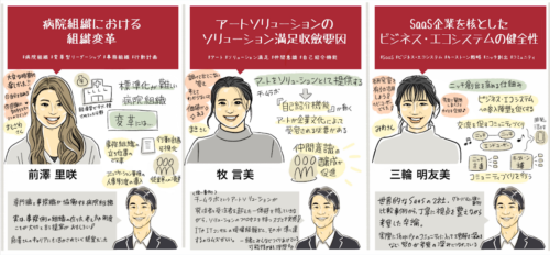グラフィックレコーディング（グラレコ）：立命館大学経営学部 依田ゼミ4期生 卒業論文発表会（2022年1月21日） 病院組織の組織変革／ソリューション満足度の要因／SaaS企業のビジネス・エコシステム