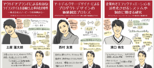 グラフィックレコーディング（グラレコ）：立命館大学経営学部 依田ゼミ4期生 卒業論文発表会（2022年1月21日） アウトドアブランドのライフスタイル提案／プロダクトデザインの価値創出／エフェクチュエーション