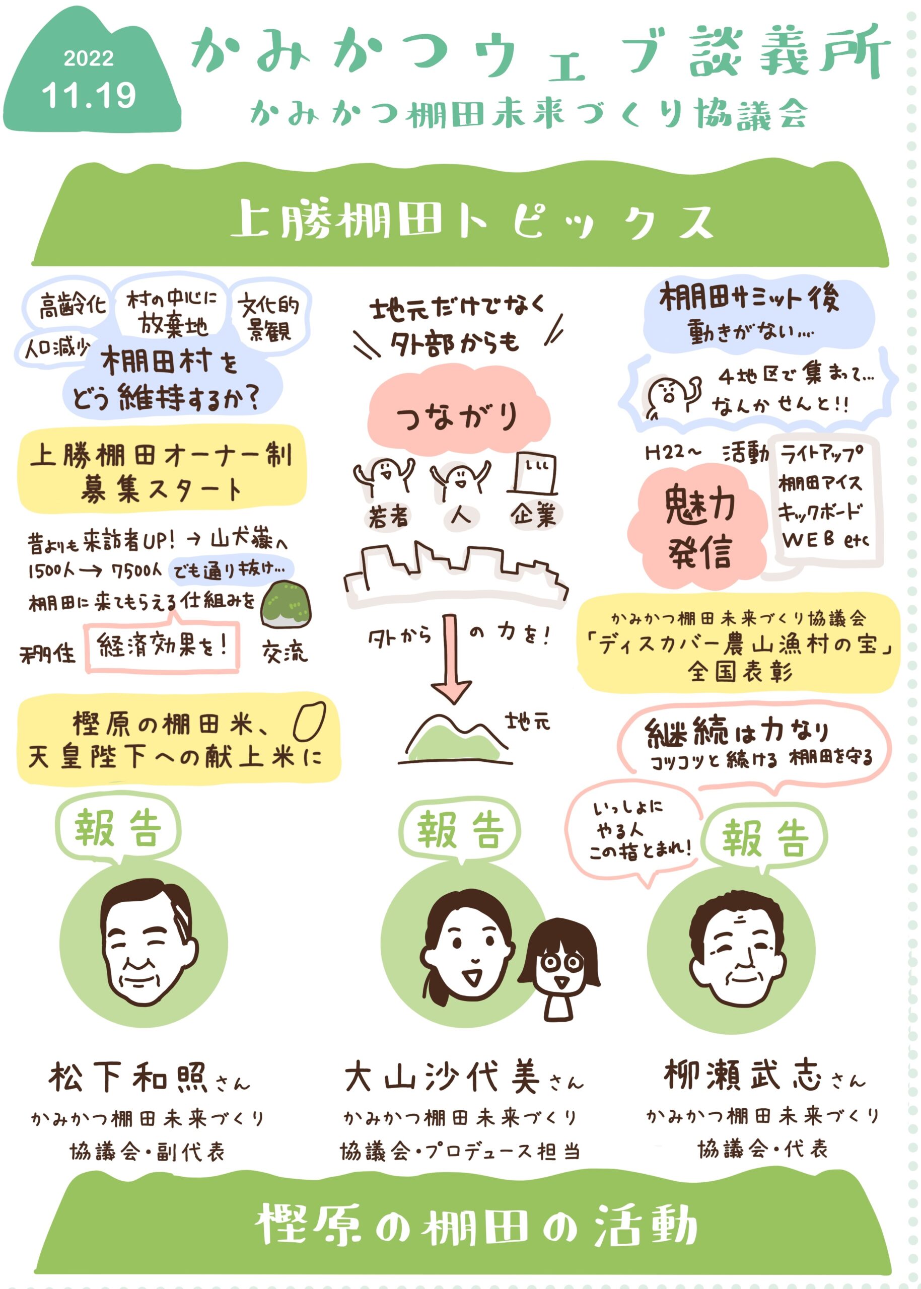 グラフィックレコーディング(グラレコ):かみかつウェブ談義所(2022年11月19日)上勝棚田トピックス