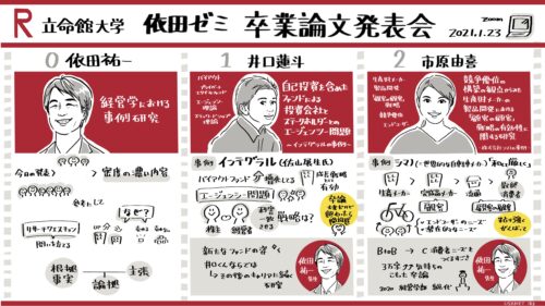 グラフィックレコーディング（グラレコ）：立命館大学経営学部 依田ゼミ3期生 卒業論文発表会（2021年1月23日） 発表0〜2