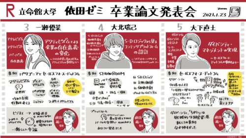 グラフィックレコーディング（グラレコ）：立命館大学経営学部 依田ゼミ3期生 卒業論文発表会（2021年1月23日） 発表3〜5