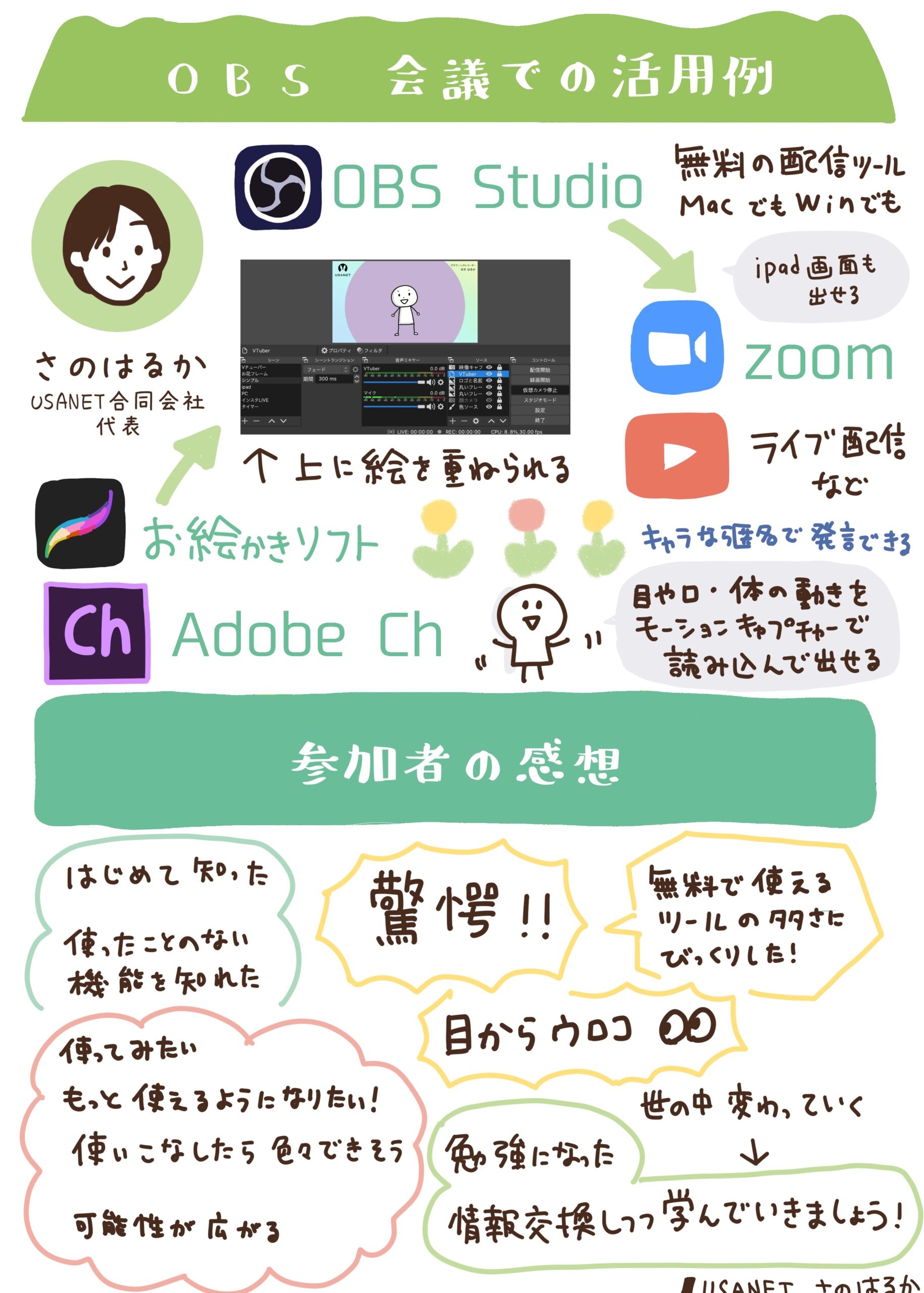 グラフィックレコーディング(グラレコ):同 OBSの会議での活用例と参加者の感想