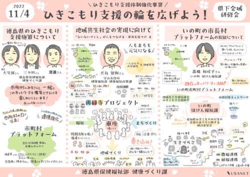グラフィックレコーディング(グラレコ):徳島県 ひきこもり支援体制強化事業 県下全域研修会「ひきこもり支援の輪を広げよう!」(2022年11月4日) 全体のまとめ(前半)