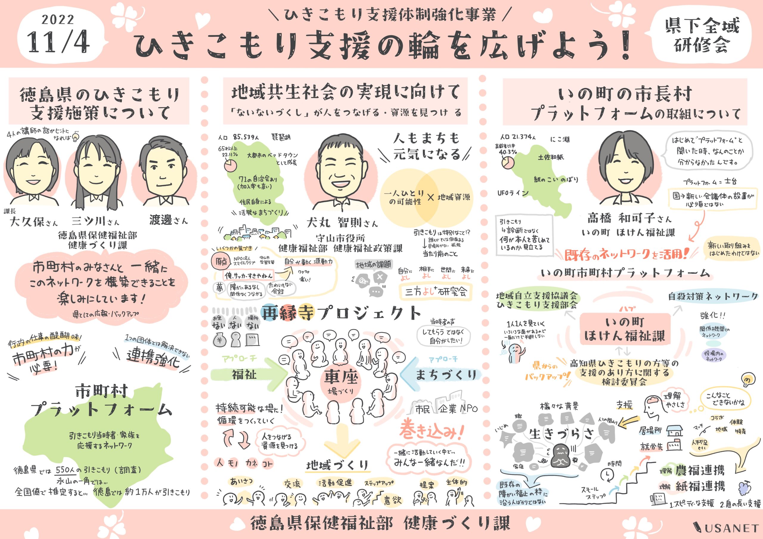 グラフィックレコーディング(グラレコ):徳島県 ひきこもり支援体制強化事業 県下全域研修会「ひきこもり支援の輪を広げよう!」(2022年11月4日) 全体のまとめ(前半)