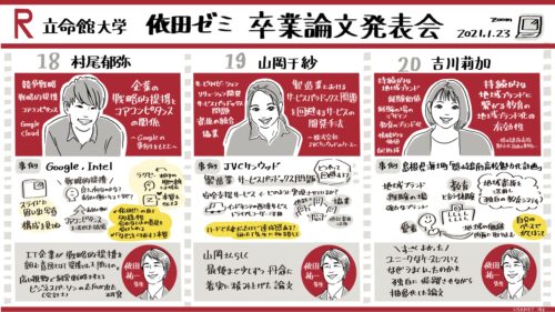 グラフィックレコーディング（グラレコ）：立命館大学経営学部 依田ゼミ3期生 卒業論文発表会（2021年1月23日） 発表18〜20