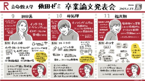 グラフィックレコーディング（グラレコ）：立命館大学経営学部 依田ゼミ3期生 卒業論文発表会（2021年1月23日） 発表9〜11