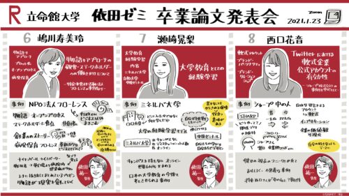 グラフィックレコーディング（グラレコ）：立命館大学経営学部 依田ゼミ3期生 卒業論文発表会（2021年1月23日） 発表6〜8