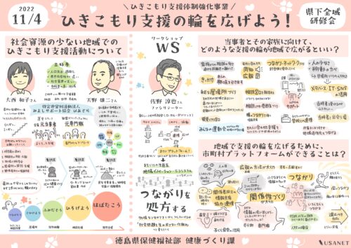 グラフィックレコーディング(グラレコ):徳島県 ひきこもり支援体制強化事業 県下全域研修会「ひきこもり支援の輪を広げよう!」(2022年11月4日) 全体のまとめ(後半)