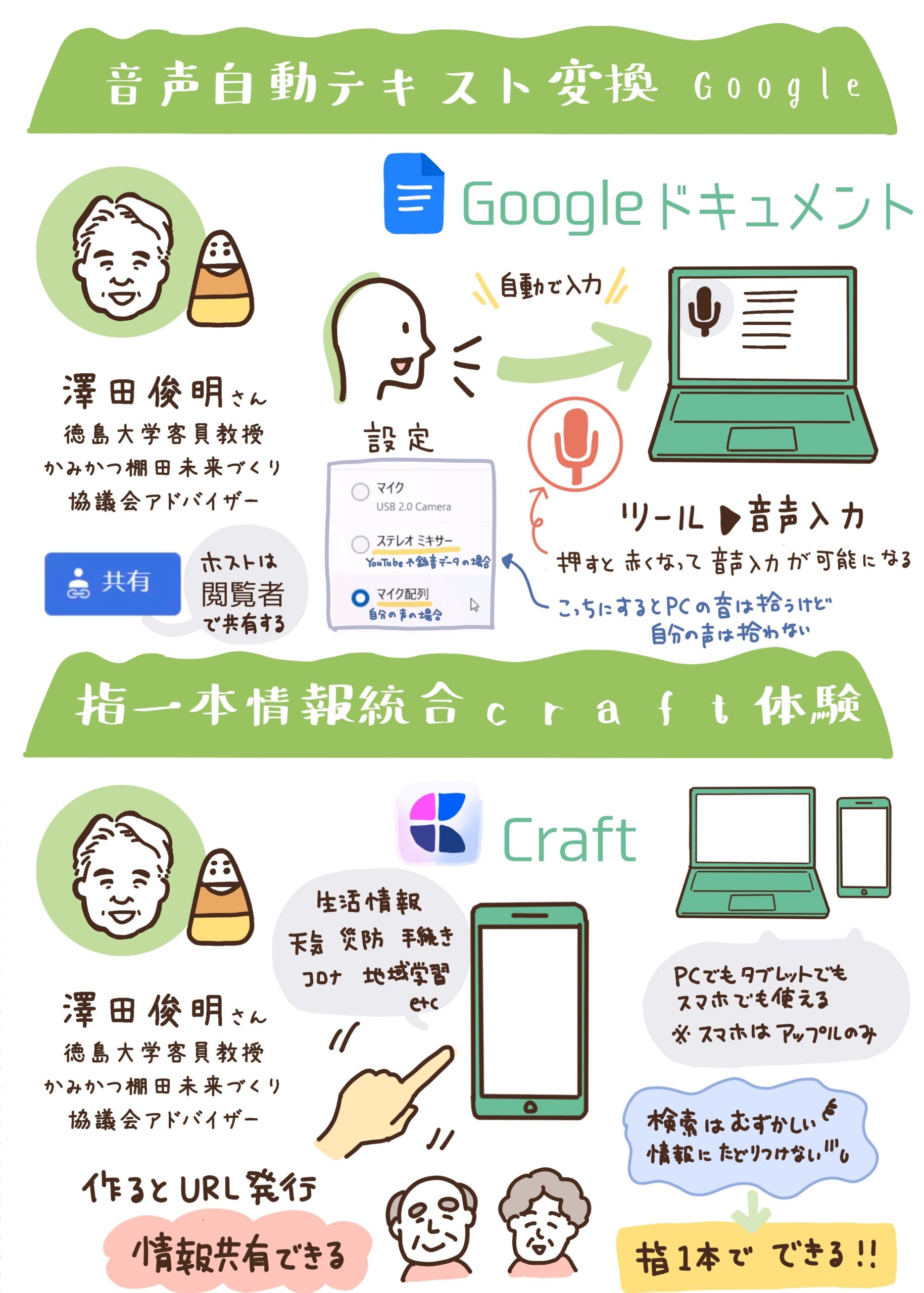 グラフィックレコーディング(グラレコ):同 音声自動テキスト変換と情報統合ツールの体験