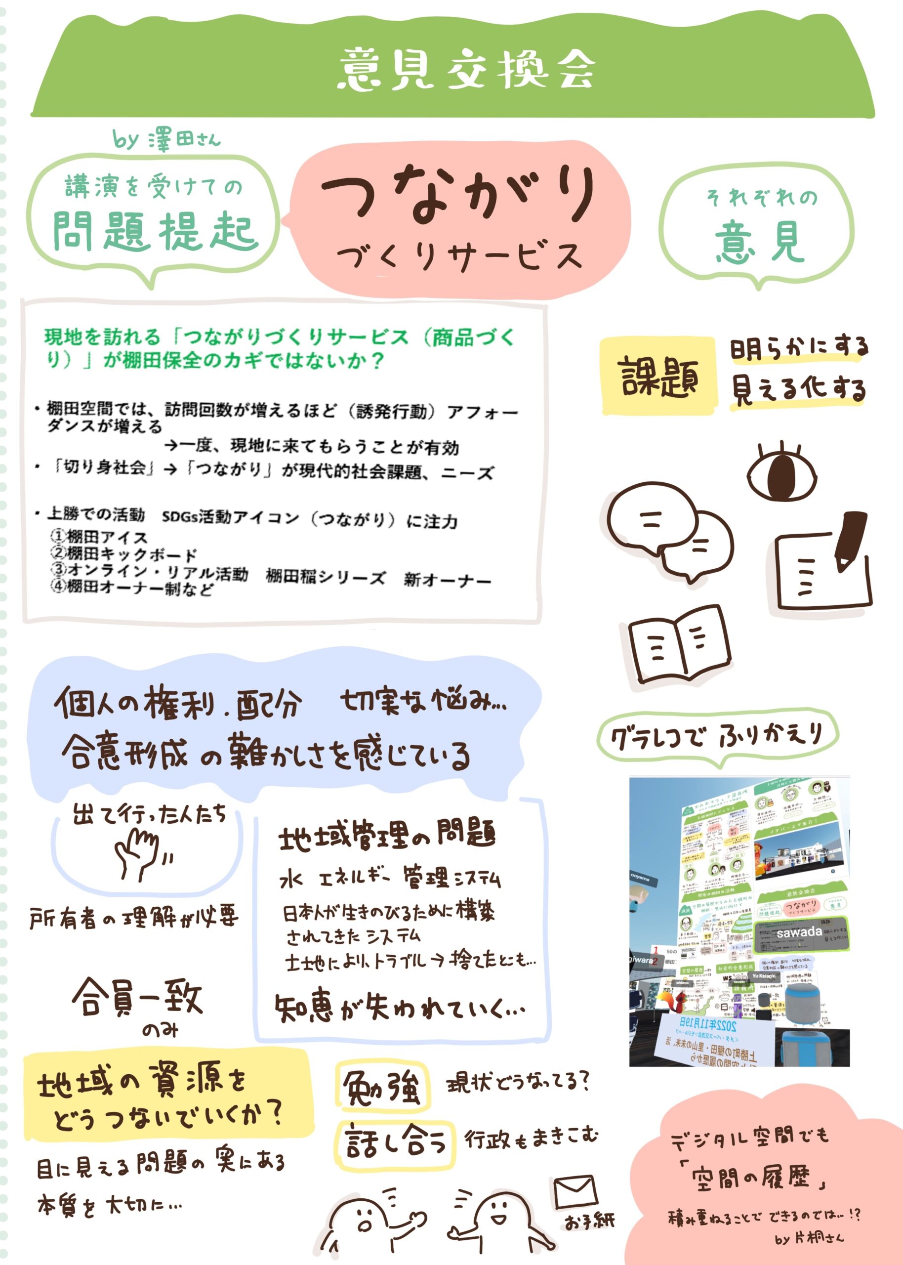 グラフィックレコーディング(グラレコ):同 意見交換会