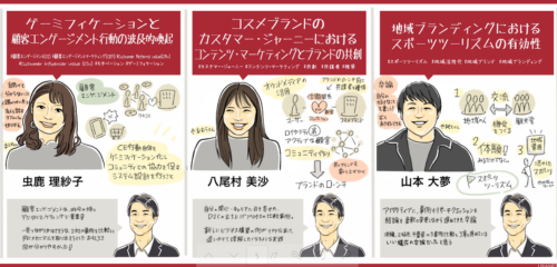 グラフィックレコーディング（グラレコ）：立命館大学経営学部 依田ゼミ4期生 卒業論文発表会（2022年1月21日） ゲーミフィケーションと顧客エンゲージメント／コスメブランドのカスタマージャーニー／スポーツツーリズムと地域ブランディング