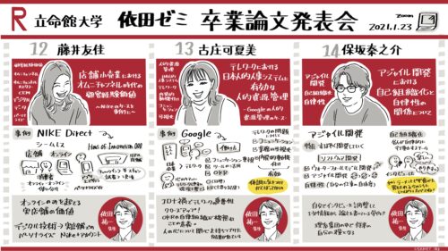 グラフィックレコーディング（グラレコ）：立命館大学経営学部 依田ゼミ3期生 卒業論文発表会（2021年1月23日） 発表12〜14