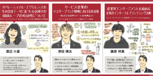 グラフィックレコーディング（グラレコ）：立命館大学経営学部 依田ゼミ4期生 卒業論文発表会（2022年1月21日） オペレーショナル・エクセレンス／マスターブランド戦略／インターナルブランディング