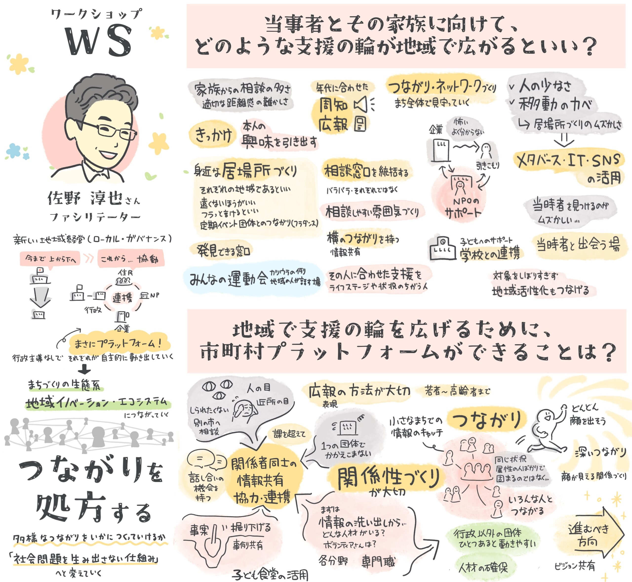 グラフィックレコーディング(グラレコ):徳島県 ひきこもり支援体制強化事業 県下全域研修会「ひきこもり支援の輪を広げよう!」(2022年11月4日) ワークショップ:当事者とその家族に向けて、どのような支援の輪が地域で広がるといいか