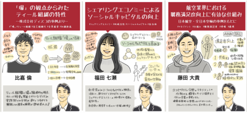 グラフィックレコーディング（グラレコ）：立命館大学経営学部 依田ゼミ4期生 卒業論文発表会（2022年1月21日） ティール組織の特性／シェアリングエコノミーとソーシャルキャピタル／航空業界の顧客満足度