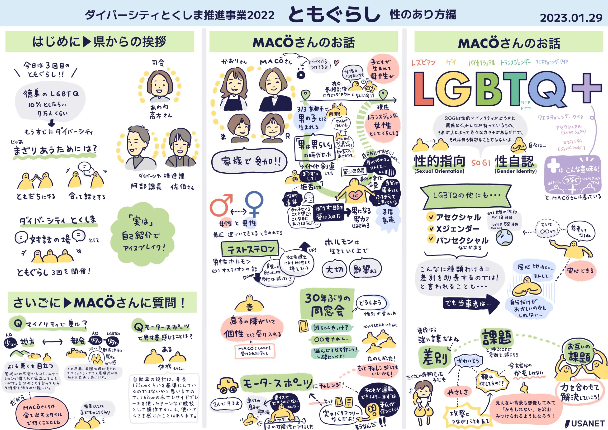 グラフィックレコーディング（グラレコ）：ダイバーシティとくしま推進事業2022「ともぐらし」性のあり方編（2023年1月29日） 前半：県からの挨拶と、MACÖさんのお話（LGBTQ＋、性的指向と性自認）