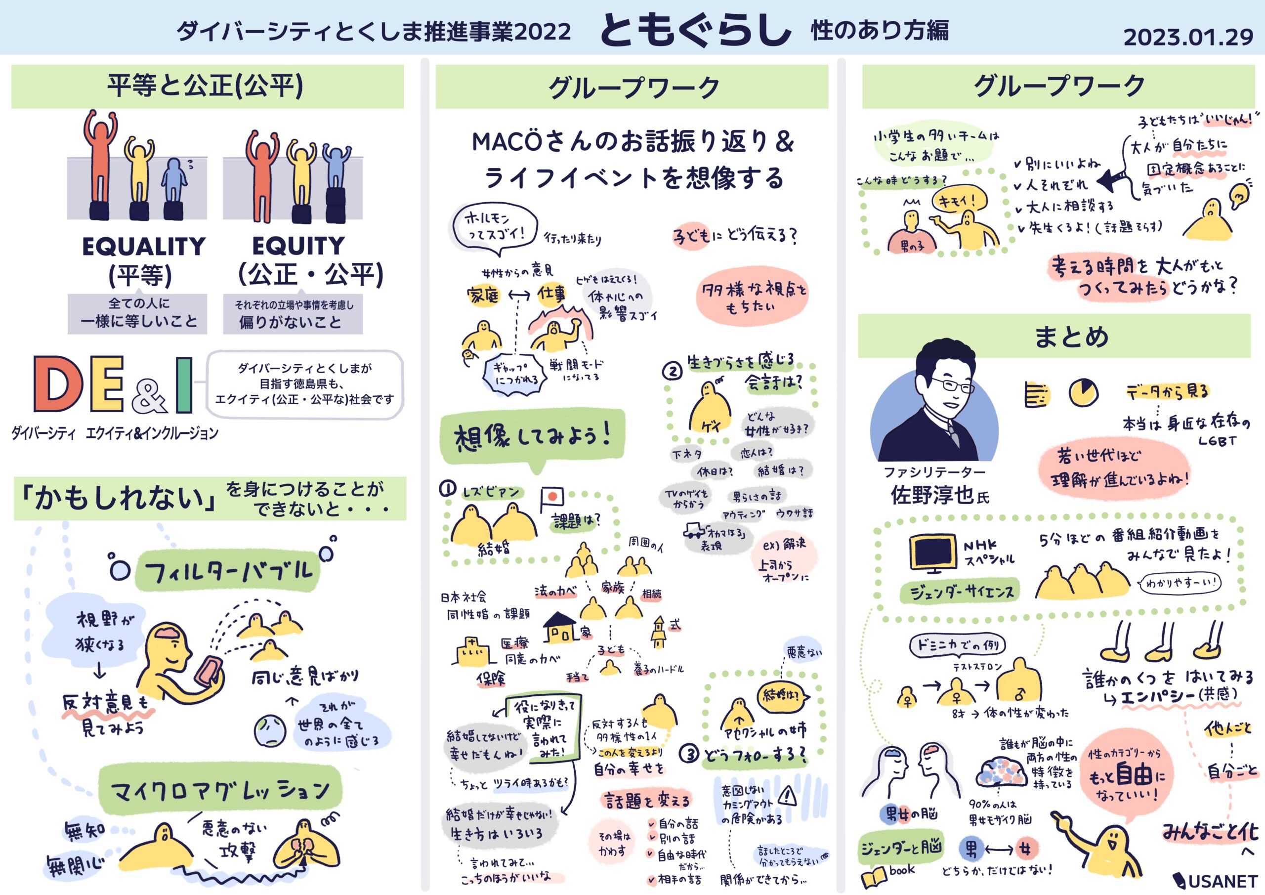 グラフィックレコーディング（グラレコ）：ダイバーシティとくしま推進事業2022「ともぐらし」性のあり方編（2023年1月29日） 後半：平等と公正（EQUALITY と EQUITY）、グループワーク、まとめ